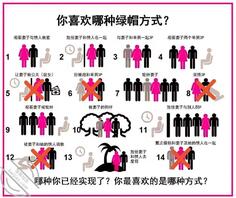 绿帽们说出你的想法。