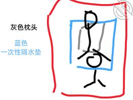 （真实经历）大进步，也是摩擦到小堂妹的小穴了，爽射在小堂妹后背2